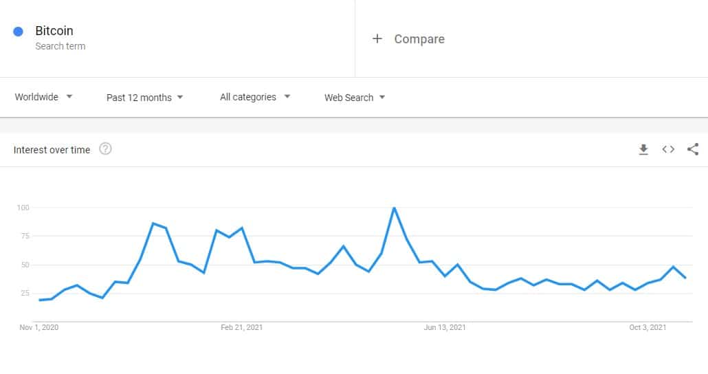Retail Is Here, They’re Just Buying Shiba Inu (SHIB) Instead of Bitcoin