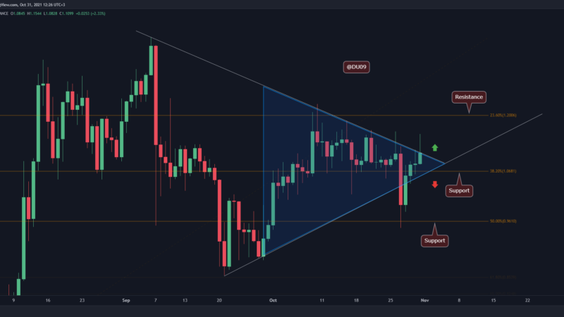 Ripple Price Analysis: XRP Facing Huge Decision, Breakout Imminent?