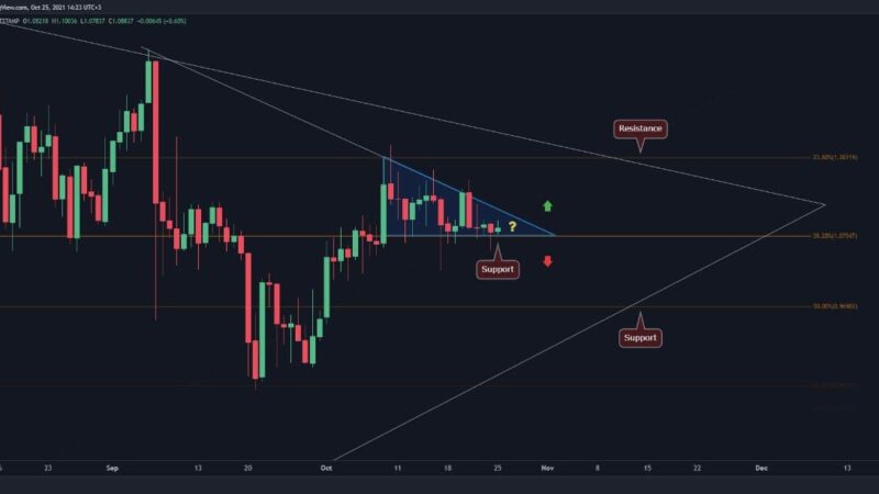 Ripple Price Analysis: XRP Rangebound Around $1 as Breakout Appears Imminent