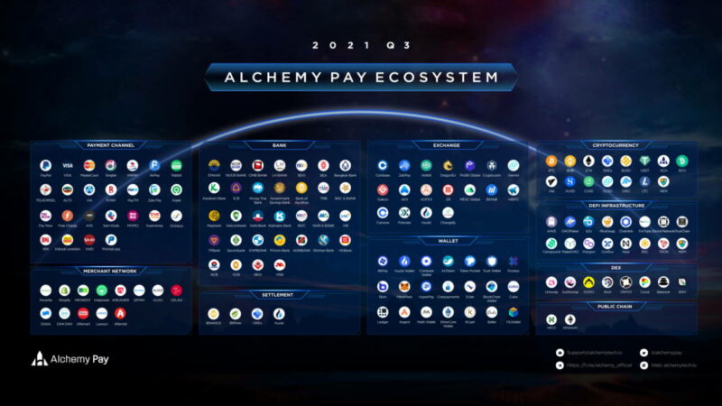 BIA Dinner: Alchemy Pay CEO John Tan Celebrates Milestones of 150 Key Nodes and 200K Supporters