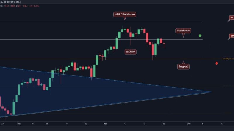 Binance Coin Price Analysis: BNB Bears Halt the Attempt to Break Above $600