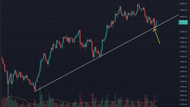 Bitcoin Price Analysis: First Bullish Signs Following the Weekly Close
