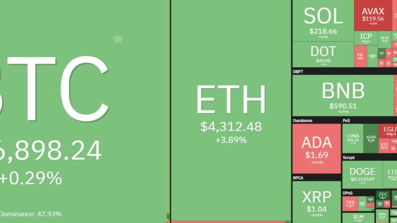 Bitcoin Struggles Below $57K: CryptoCom (CRO) Soars 25% to ATH (Market Watch)