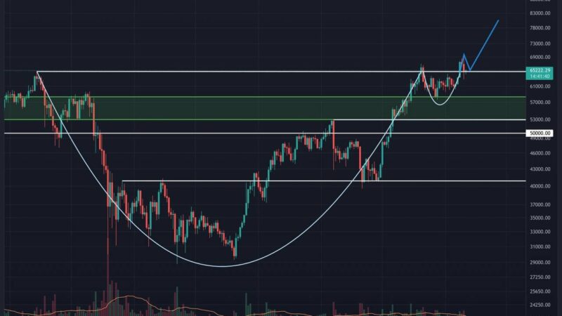 Bitcoin’s Pullback: Bullish Backtest or a Reason to Worry? (BTC Price Analysis)