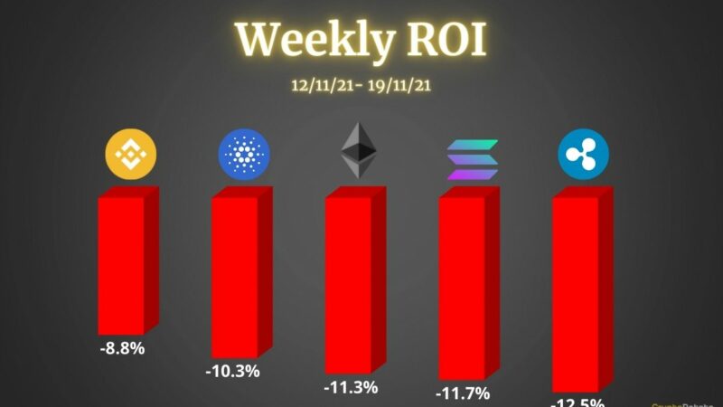 Crypto Price Analysis Nov-19: Ethereum, Cardano, Ripple, Binance Coin, and Solana