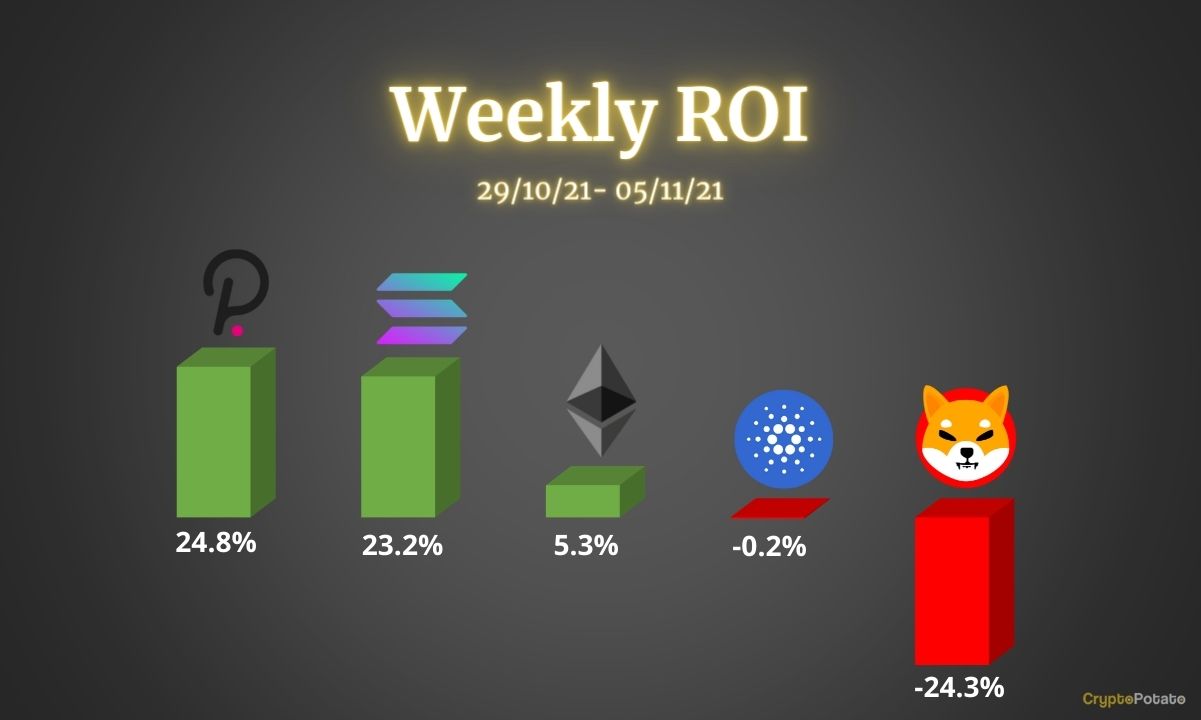 Crypto Price Analysis Nov-5: Ethereum, Cardano, Polkadot, Solana, and Shiba Inu