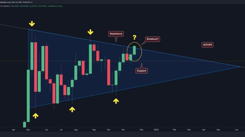 Ethereum Price Analysis: ETH at 2-Month Highs Against Bitcoin