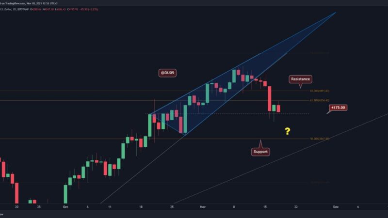 Ethereum Price Analysis: ETH Bulls Struggle to Overcome $4350 Resistance, What’s Next?