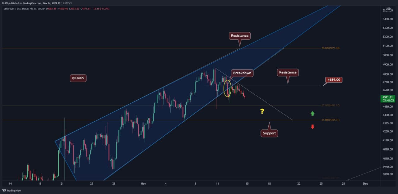 Ethereum Price Analysis: ETH Facing Key Support, Breakdown Might Lead to $4K Retest