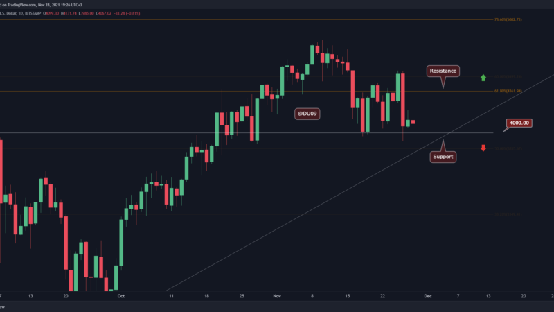 Ethereum Price Analysis: ETH Resistance at $4350 Intact, Will Bulls Step Back In Soon?
