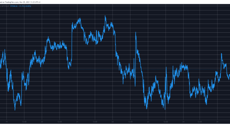 Metaverse Up, Memecoins Down: Bitcoin Consolidation Continues (Market Watch)