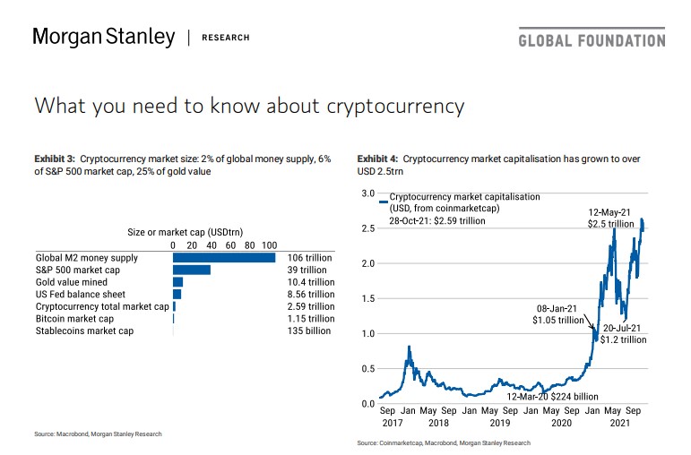 Morgan Stanley Publishes Comprehensive Cryptocurrency Guide for Wealth Management Clients