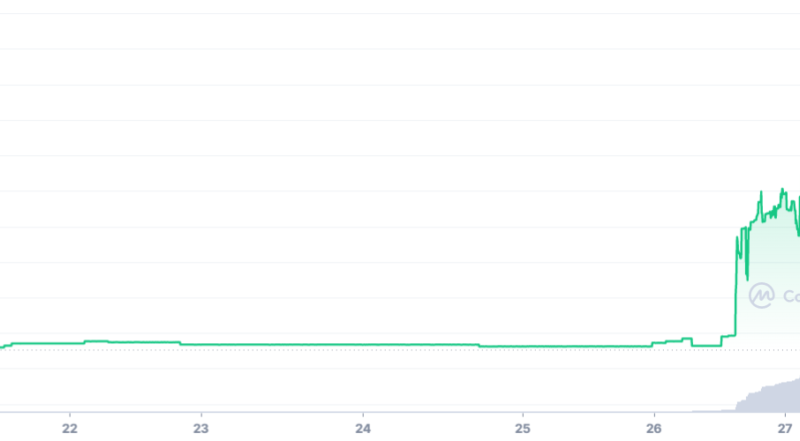 Omicron (OMC) Cryptocurrency Spikes 716% After WHO’s Name Choice for the Latest COVID-19 Strain