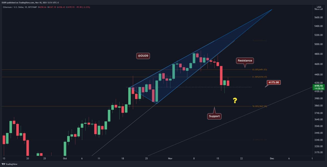 Ripple Price Analysis: XRP Fails at Recovering, Bears Eye $1 as Next Target