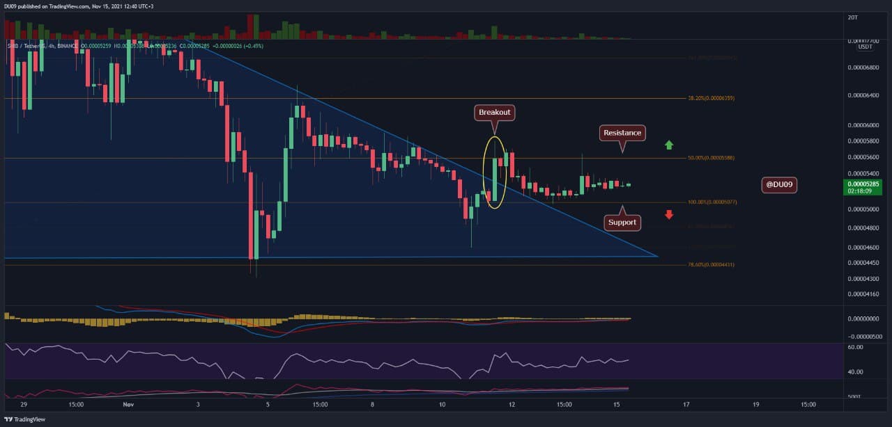 SHIB Consolidates in a Tight Range, Calm Before the Storm? (Shiba Inu Price Analysis)