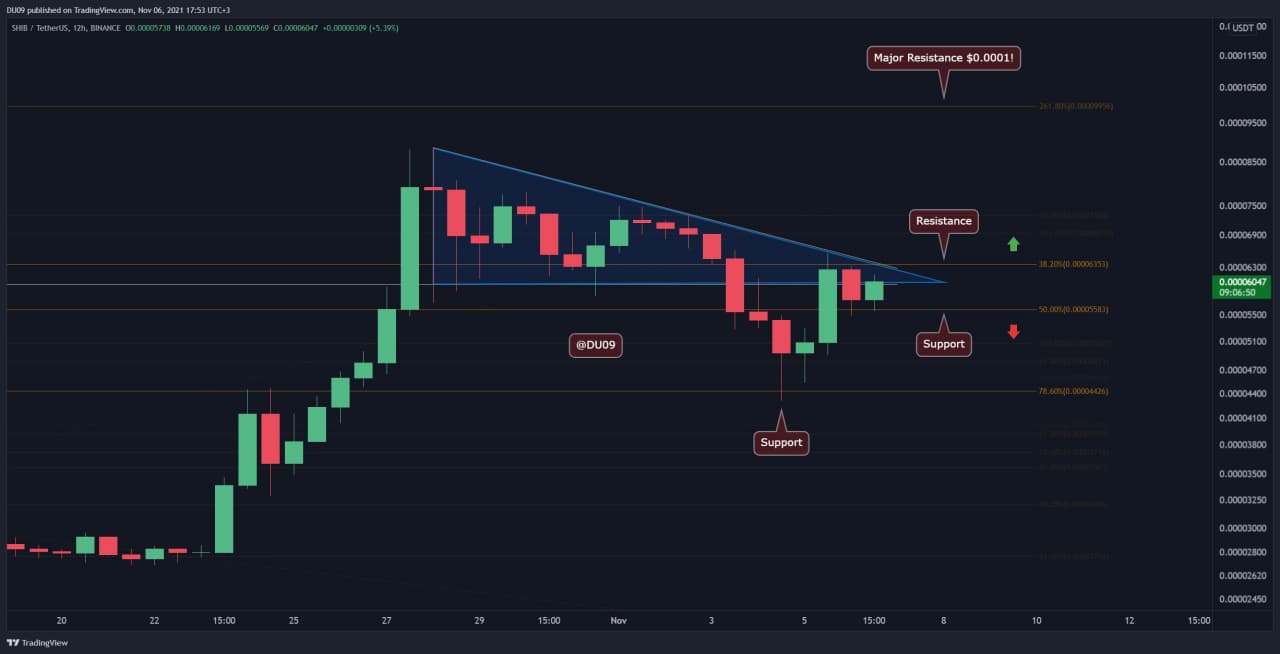 Shiba Inu Price Analysis: SHIB Bounces Up But What’s the Next Target for the Bulls?