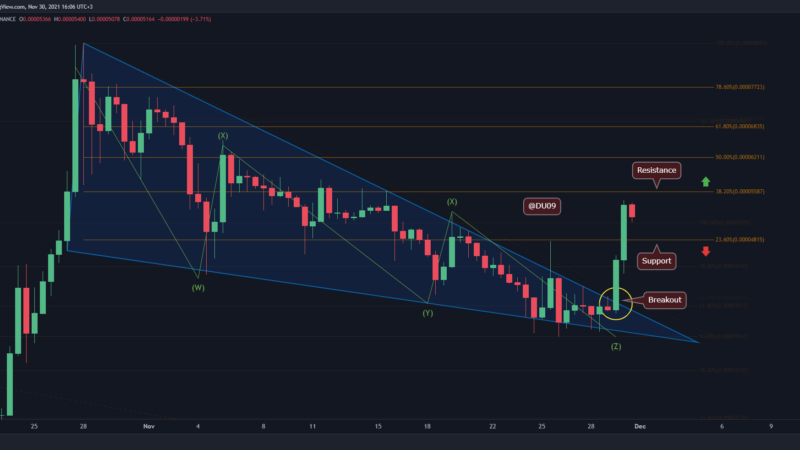 Shiba Inu Price Analysis: SHIB Skyrockets 35% in a Day as Bulls Regain Control
