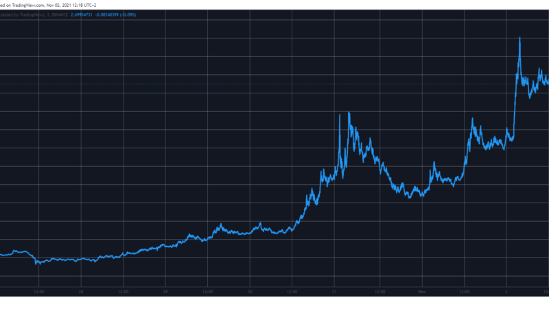 The Sandbox (SAND) Skyrockets 60% After a $93M Fundraising Round Led by SoftBank