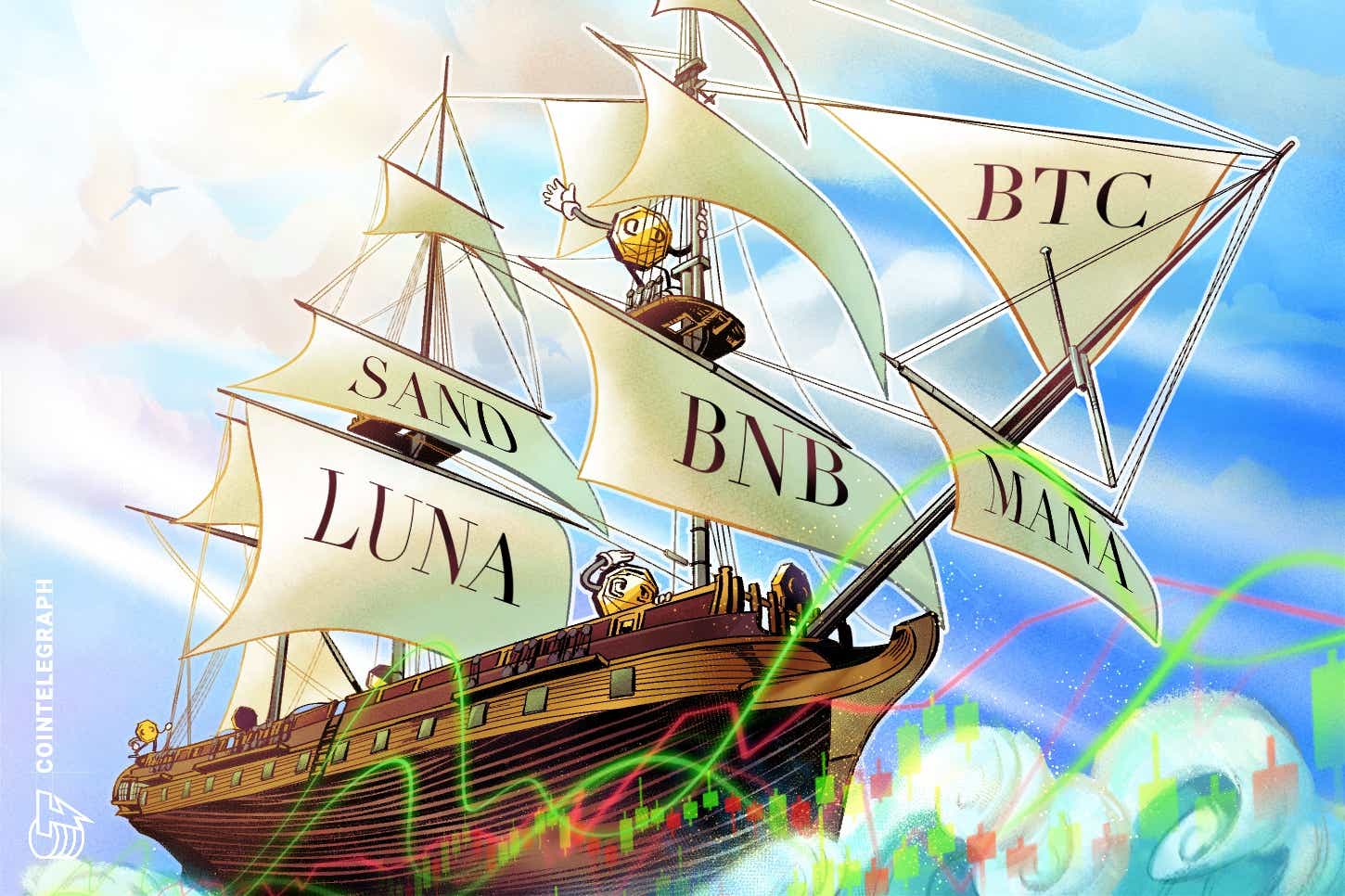 Top 5 cryptocurrencies to watch this week: BTC, BNB, LUNA, MANA, SAND