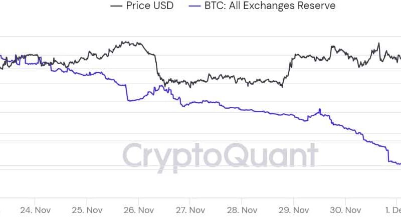 3 On-Chain Signs That Flashed Shortly Before Bitcoin’s $16K Daily Crash