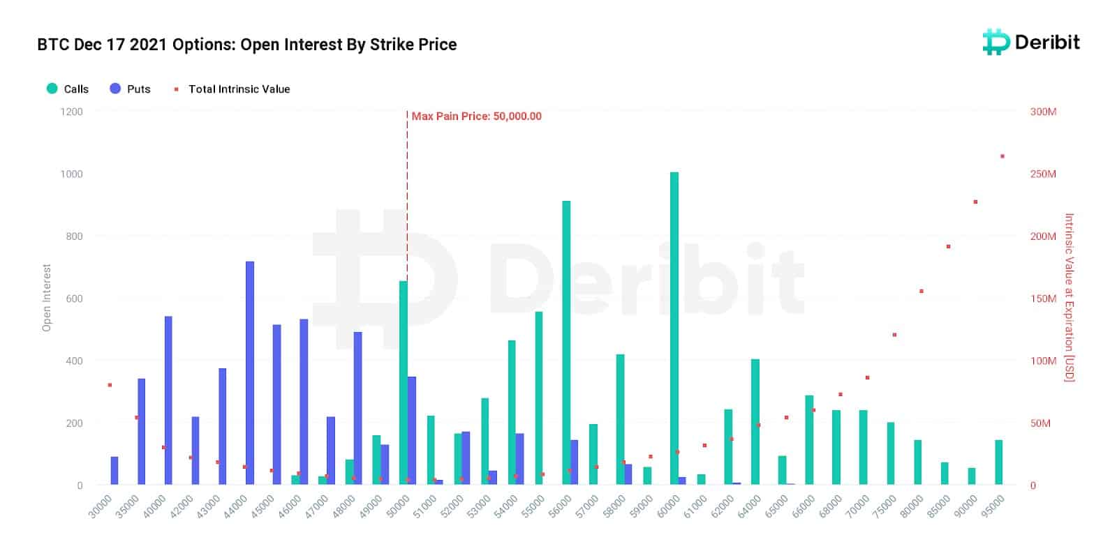 Bitcoin Price Analysis: BTC Unable to Reclaim $50K as Bearish Indications Loom