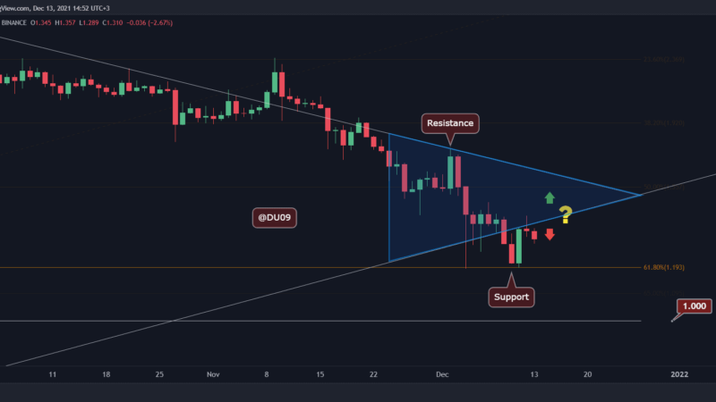 Cardano Price Analysis: ADA Finds Support at $1.2, Attempts a Reversal
