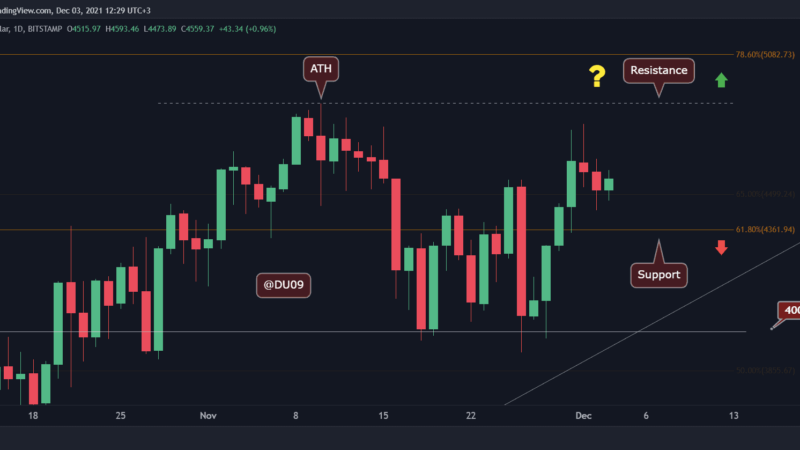 Crypto Price Analysis Dec-3: Ethereum, Binance Coin, Cardano, Solana, and Luna
