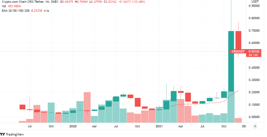 CryptoCom Buys an Ad Space For The Super Bowl 2022 As Its Last Major Business Move of the Year