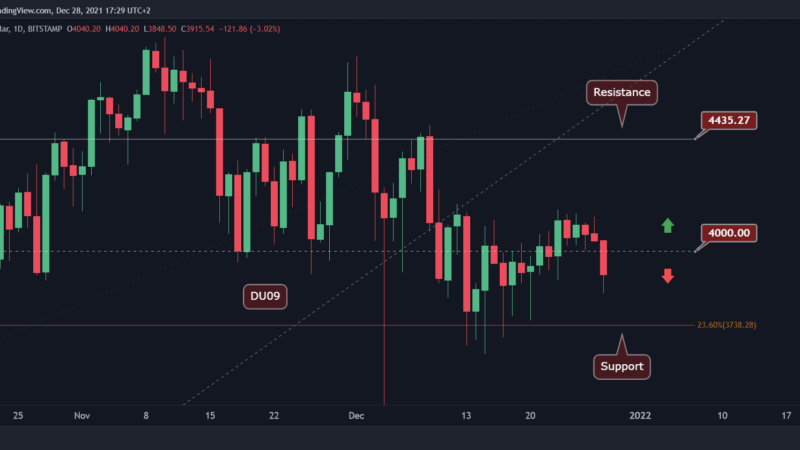 Ethereum Price Analysis: ETH Drops Below $4K, This is the Next Critical Level to Watch