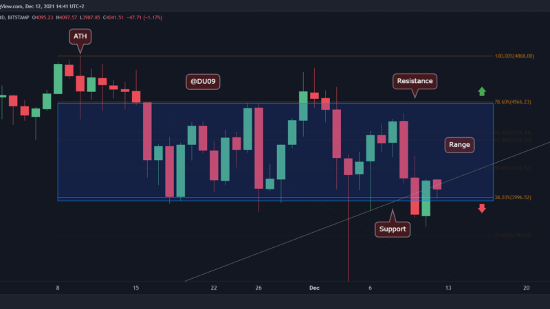 Ethereum Price Analysis: Huge Move Expected As ETH Retests the $4K Key Level