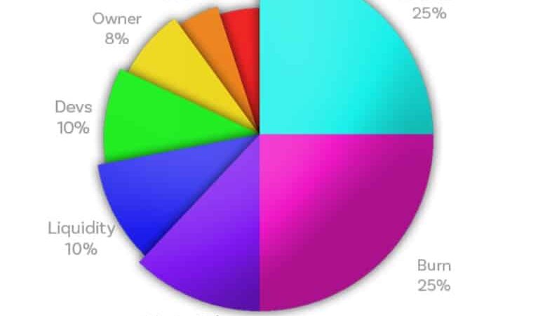 FibSwap: Why Deflationary Token Models are Crucial to the Value of a Crypto Project