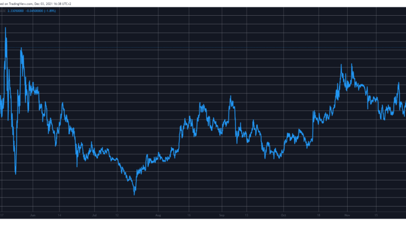 MATIC Soars to a 6-Month High Following Announcement of New Javascript Library