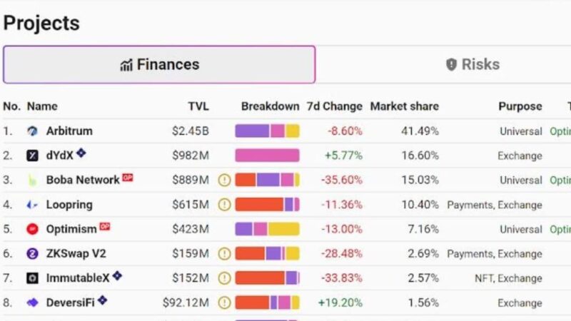 OpenOcean Aggregates Arbitrum to Expand its One-Stop Trading Solution