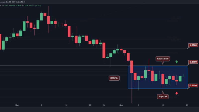Ripple Price Analysis: XRP Seeks to End Consolidation, Some Bullish Signals Flash