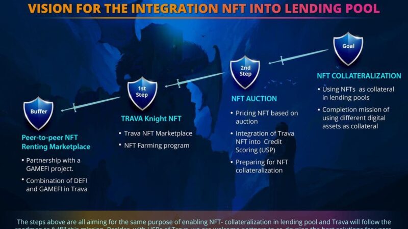 Trava Knight NFT Open to All, Trava to Expand NFT Rental Marketplace Utilities for Lending Pool