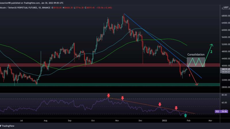 2 Possible Scenarios for BTC Starting a New Week: Bitcoin Price Analysis