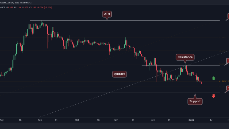 Cardano Price Analysis: Is ADA On a Clear Path to $1 After Breakdown Confirmed?
