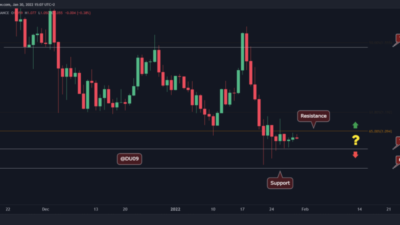Cardano Price Analysis: The Calm Before the Storm, ADA’s Breakout Imminent?