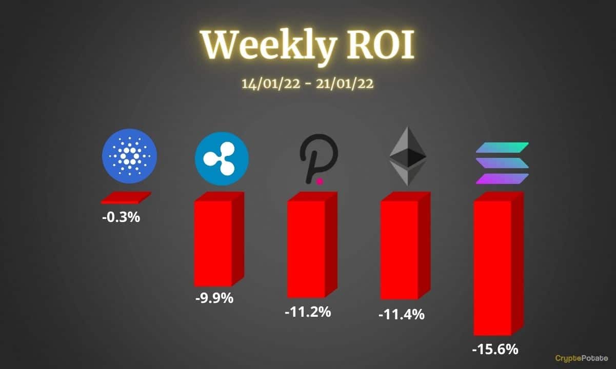 Crypto Price Analysis Jan-21: Ethereum, Ripple, Cardano, Solana, and Polkadot