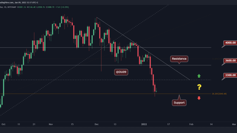 Ethereum Facing $3K Following Disaster Week: First Signs of Relief (ETH Price Analysis)