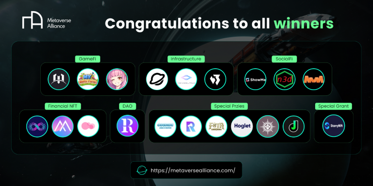 The Winners of Metaverse Alliance 2021 Global Metathon