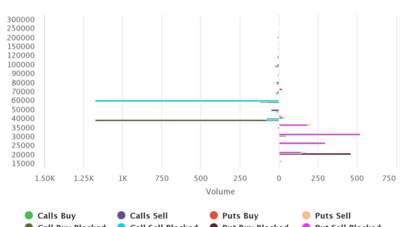 This is The Next Key Resistance for BTC: Bitcoin Price Analysis