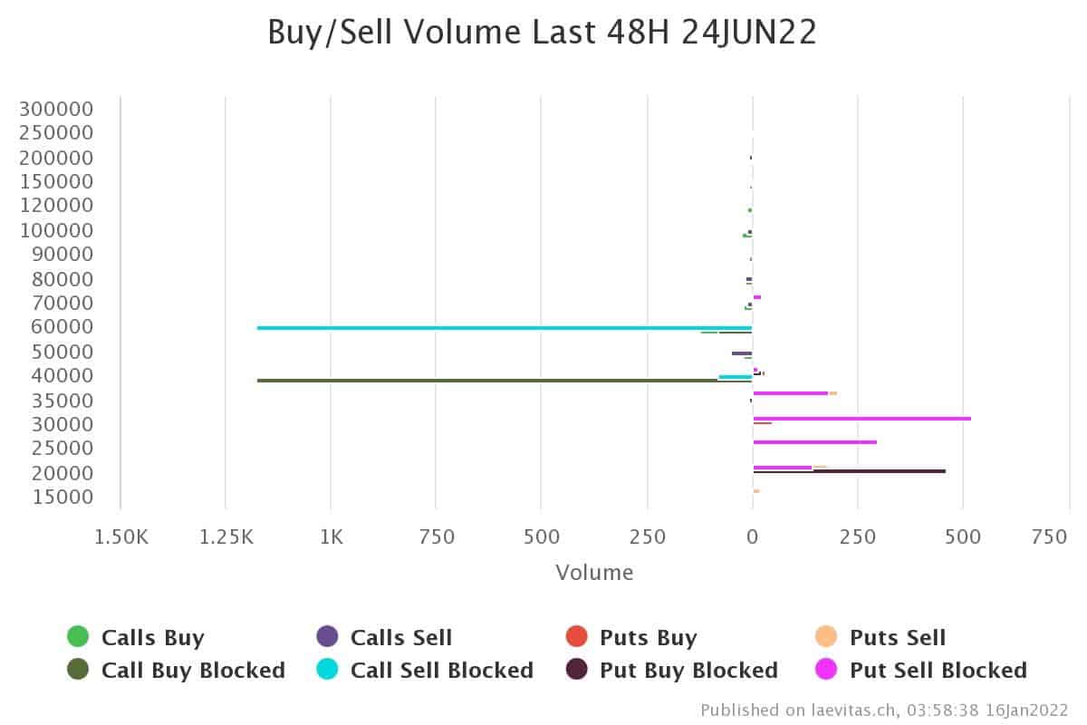 This is The Next Key Resistance for BTC: Bitcoin Price Analysis