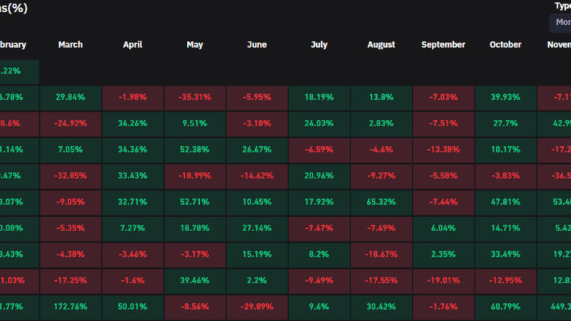 Bitcoin Concluded January With a 17% Price Drop: The Third-Worst January in History