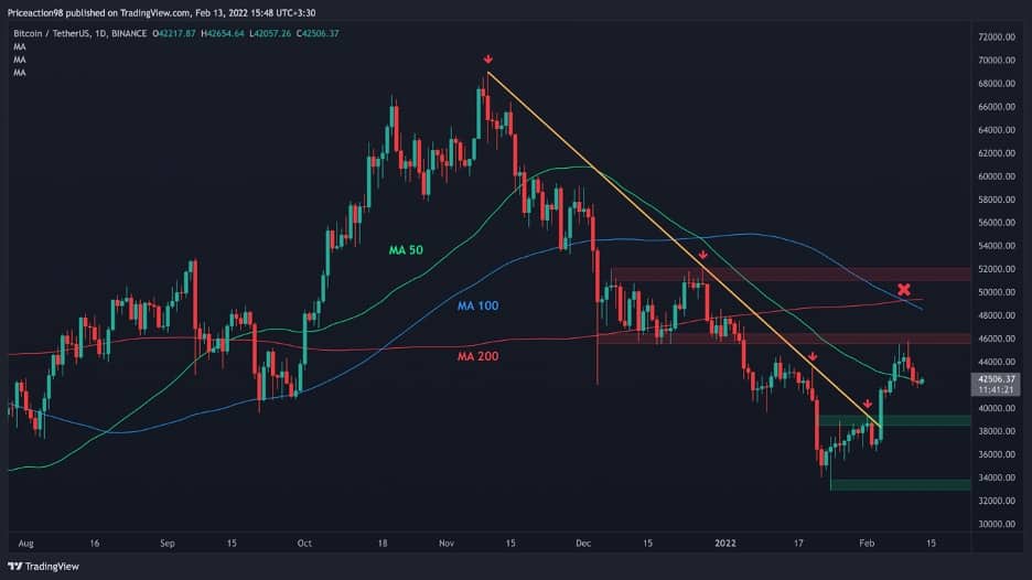 Bitcoin Price Analysis: BTC at a Critical Decision Point