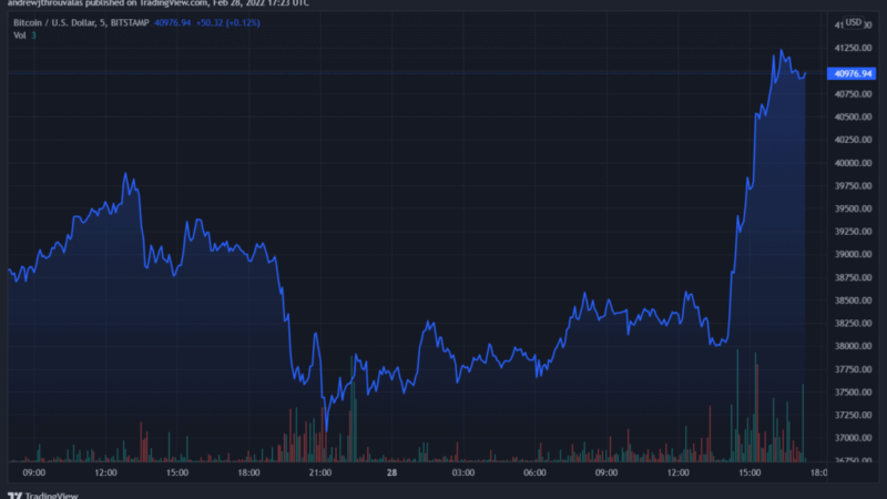 Bitcoin Touches $41K as Russian Minister Says They Work on a Digital Currency