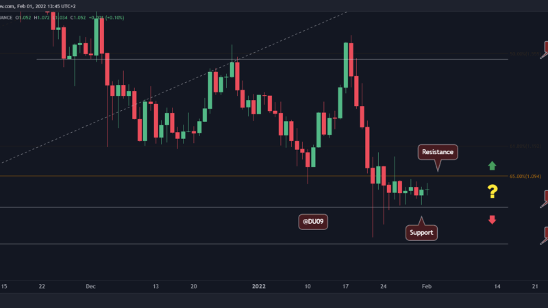 Cardano Price Analysis: ADA Consolidation Likely to End By a Huge Move