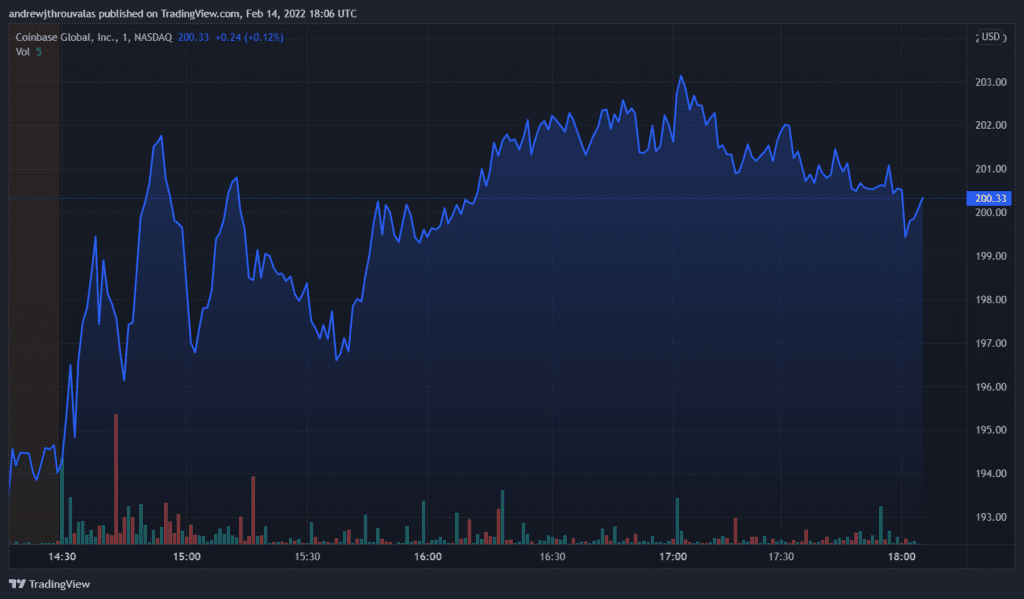 Coinbase’s Shares Face Enhanced Volatility Following Super Bowl Fiasco