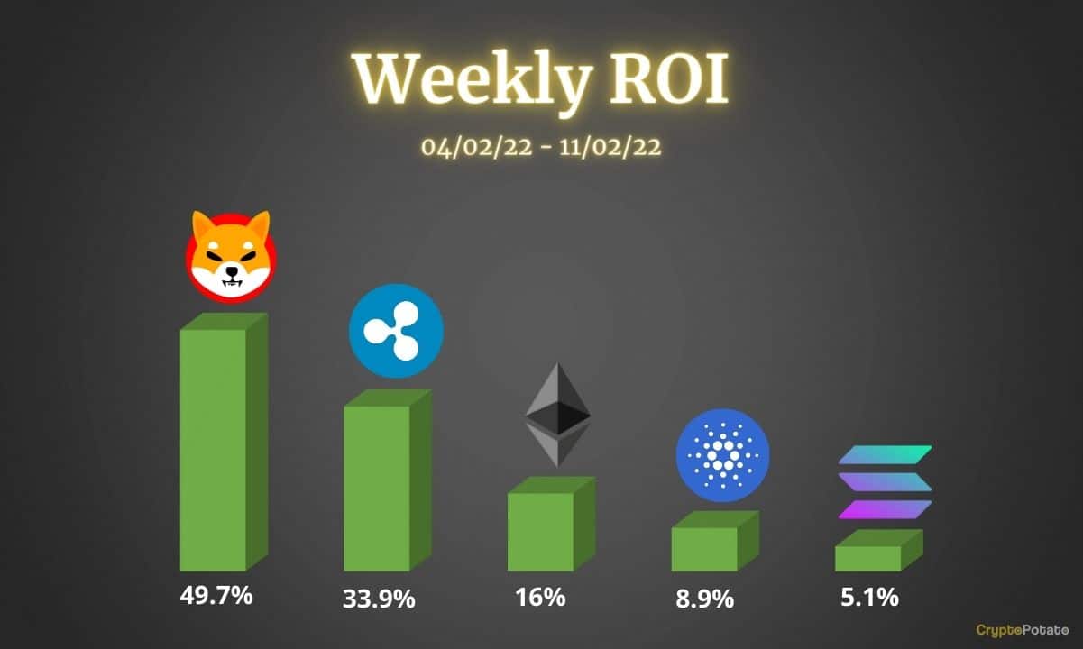 Crypto Price Analysis Feb-11: Ethereum, Ripple, Cardano, Solana and Shiba Inu