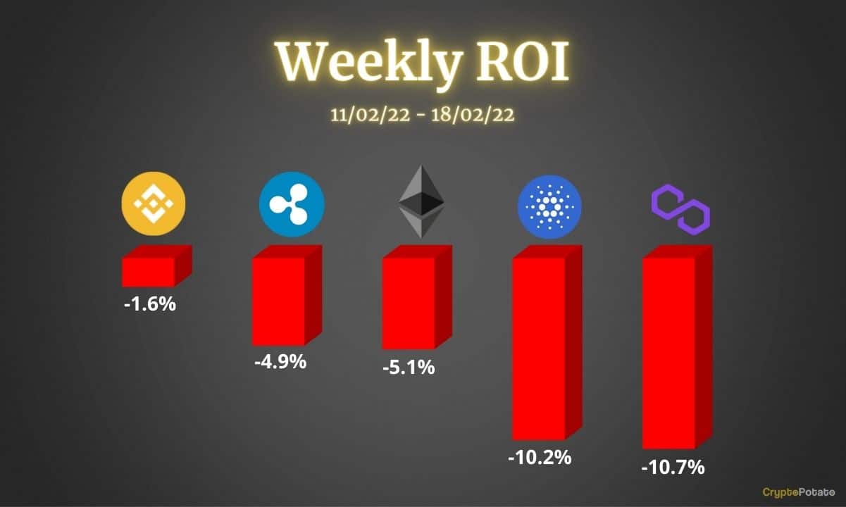 Crypto Price Analysis Feb-18: Ethereum, Ripple, Binance Coin, Cardano, and Polygon